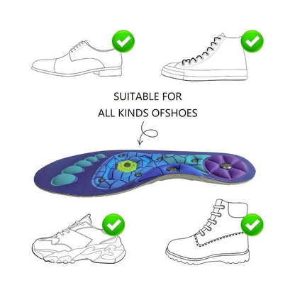 All Day RunPro Comfortable Support Insole-